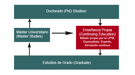 Explicación posgrado